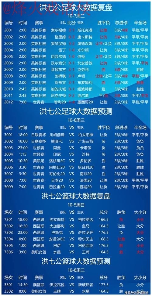 世界杯预测分析最新网址