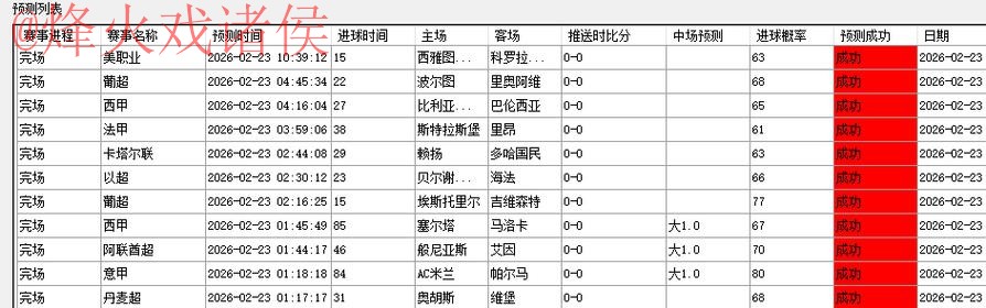 世界杯预测分析最新网址