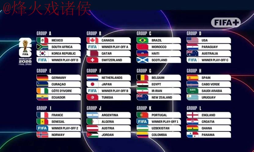 2026世界杯外围排行最佳